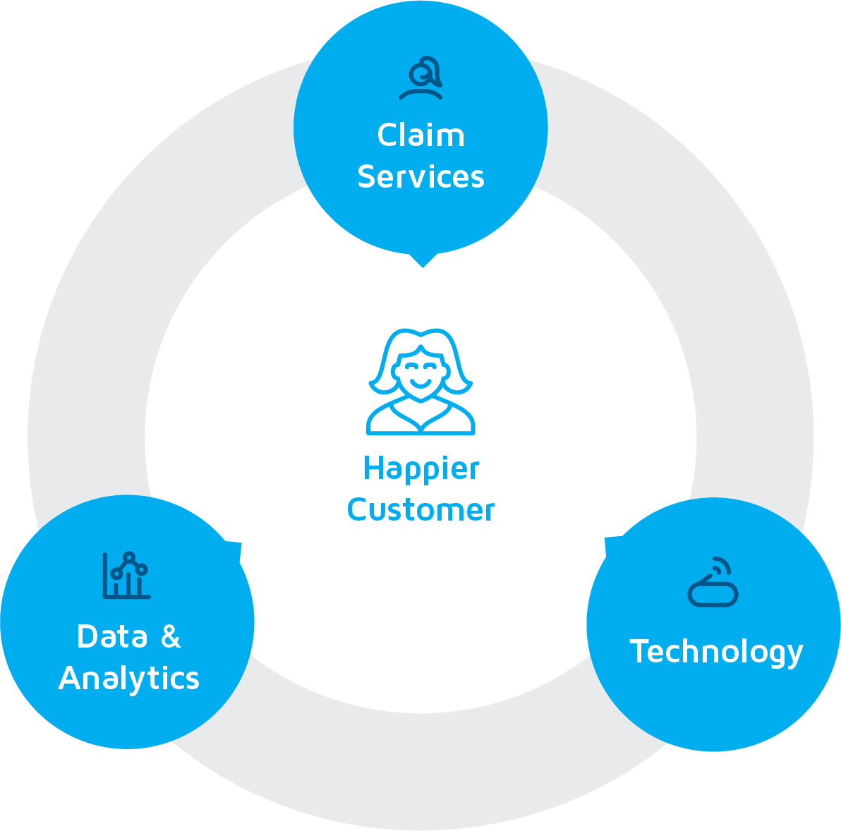 about-claim-central-claim-central-consolidated